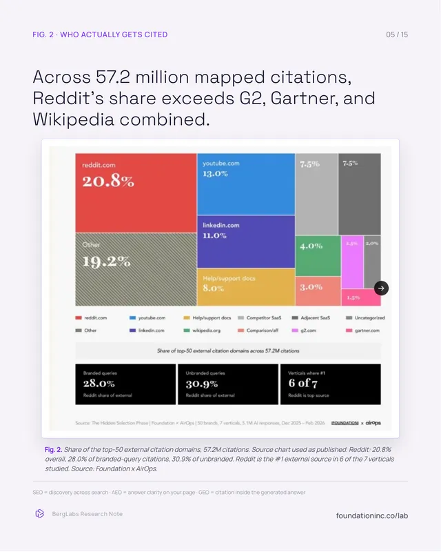 Citation fingerprint · research commentary · 05