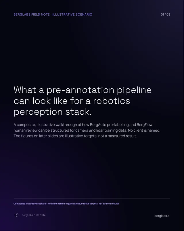 Robotics pre-annotation · illustrative scenario · 01